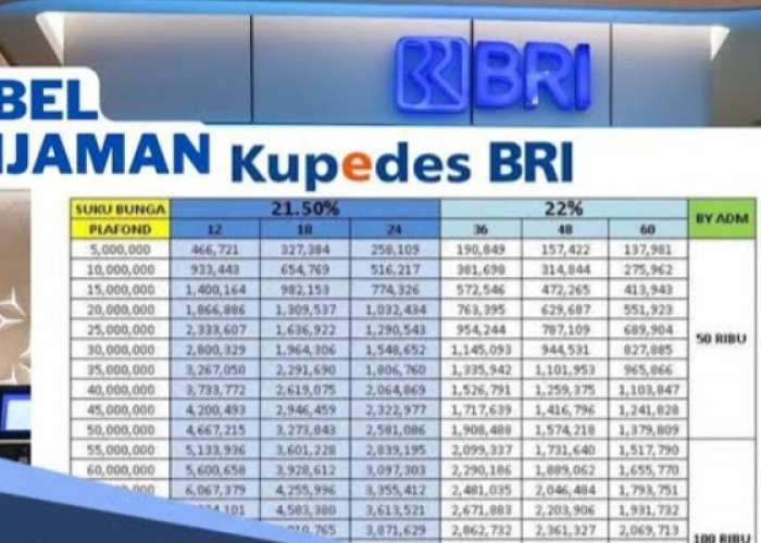 Bisa Tanpa Agunan, Pinjaman Kupedes BRI 2025 Plafon Rp500 Juta! Angsuran & Bunga Ringan Minimal Usaha 1 Tahun