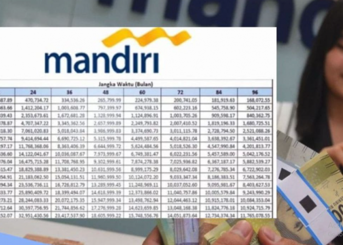 Ini Dia Tabel Angsuran KUR Mandiri 2025: Bunga Hanya 6% per Tahun, UMKM Bisa Tarik Nafas Lega