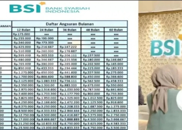 Gagal Ajukan KUR? Ini Pinjaman Syariah BSI Bisa Cair Hingga Rp300 Juta, Tanpa Potongan!