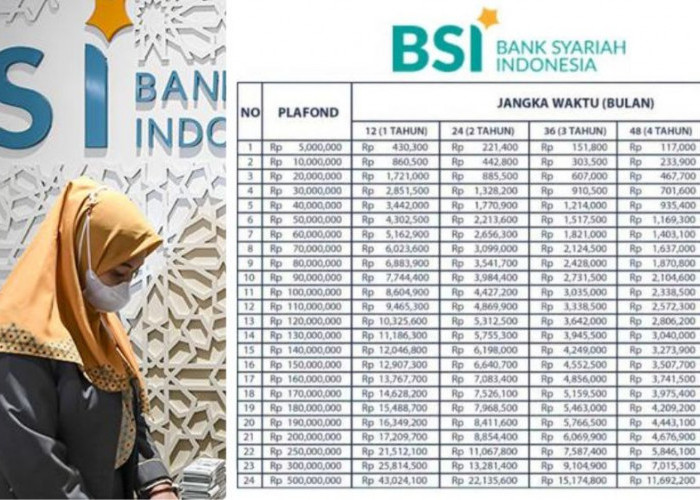 Solusi Modal Sesuai Syariah! Pinjaman BSI Rp100 Juta Cicilan Tetap Hanya 1,8 Jutaan, Tenor 60 Bulan Tanpa Riba