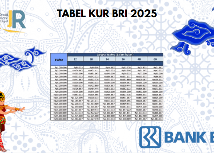Rincian Tabel Pinjaman KUR BRI Plafon Rp50 Juta Suku Bunga Rendah Dan Tenor Panjang!