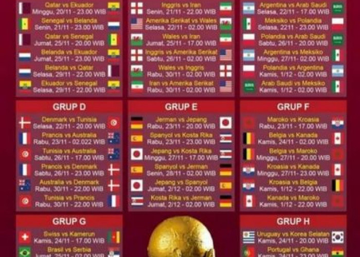 Inilah 32 Negara Peserta Piala Dunia 2022. Simak Jadwal Lengkpnya ! 