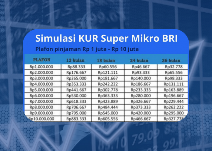 Solusi Untuk Kamu Yang Mau Merintis Usaha, Cek Tabel Angsuran KUR BRI 2025 Dan Syarat Peminjamannya Sekarang! 