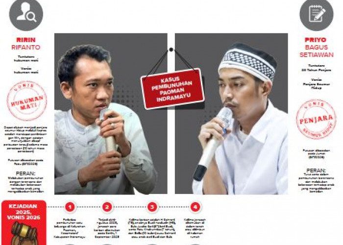 Kuasa Hukum Apresiasi Vonis Mati Ririn Rifanto, Sebut Sesuai Harapan Keluarga Korban