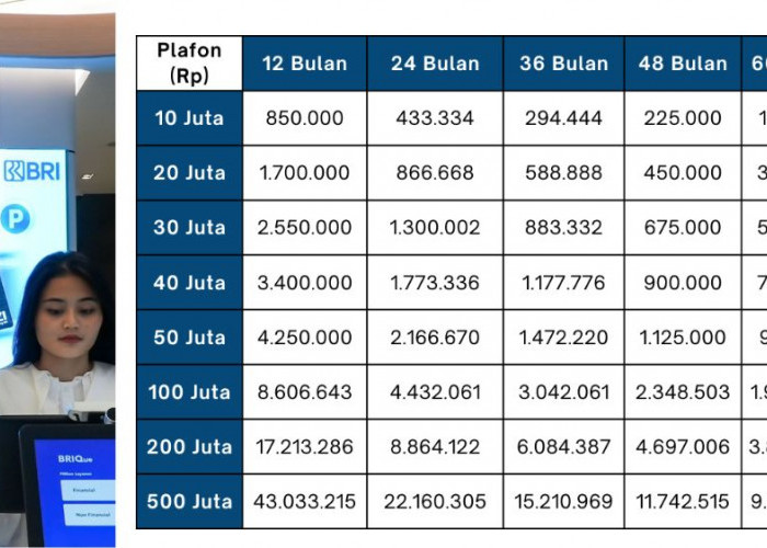 Info KUR BRI 2025 Pinjaman Rp100 Juta, Tenor 5 Tahun, Berapa Cicilannya? Cek Tabel dan Cara Cepat pengajuan