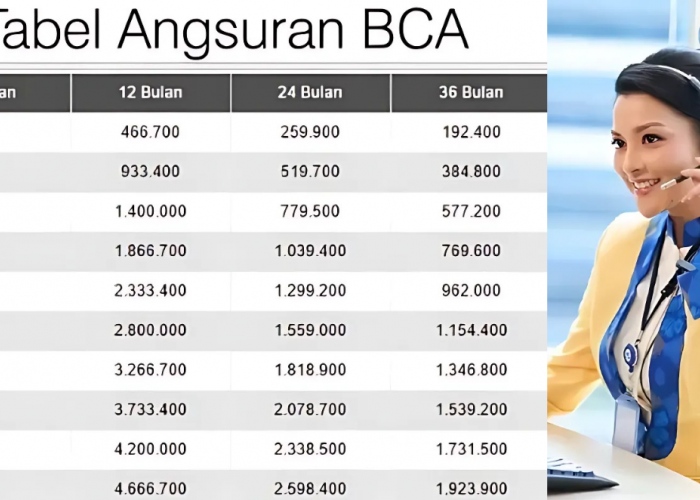Bunga Hanya 6 Persen, Ini Rincian Cicilan KUR BCA Tanpa Jaminan Hingga Rp50 Juta yang Cocok untuk Usaha Mikro