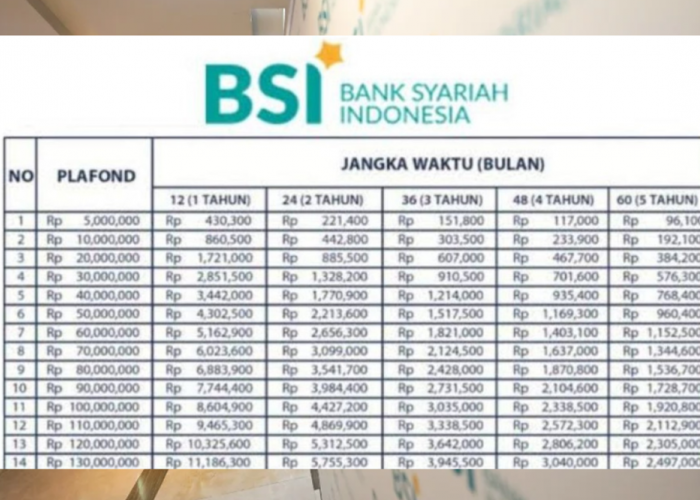 Tambahan Modal Usaha dari KUR BSI Syariah Dijamin Tanpa Riba dan Agunan, Simak Tabel Pinjamannya Disini