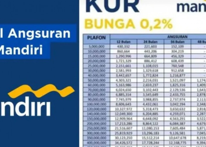 Rincian Terbaru Tabel Angsuran KUR Mandiri 2025, Dapatkan Skema Pinjaman 100 Juta dengan Cicilan 300 Ribuan