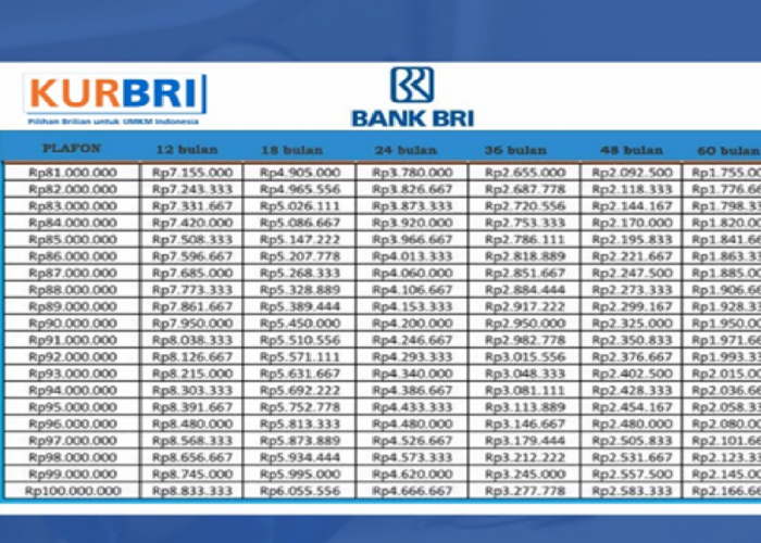 Simak Cara Simpel untuk Kamu yang Ingin Pengajuan Pinjaman KUR BRI Secara Online dan Offline