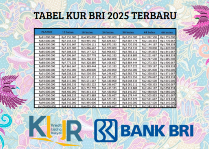 Cuma Rp22 Ribuan Perbulan Bisa Jadi Kunci Sukses UMKM? Cek Tabel Pinjaman KUR BRI 2025 Terbaru Disini!