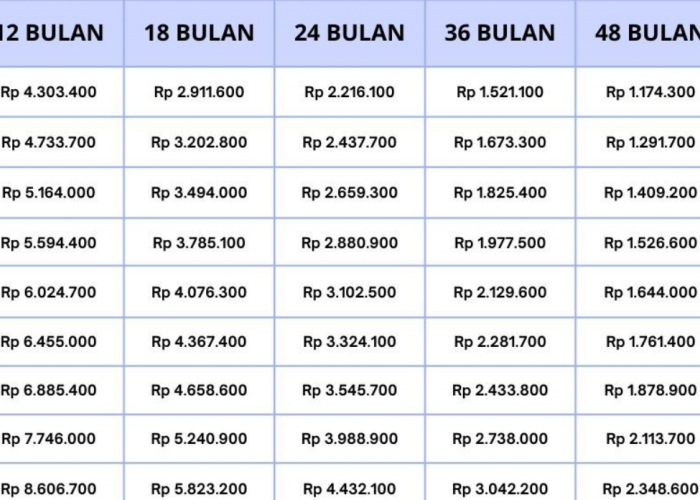 Ini Detail Tabel Pinjaman KUR BRI Agustus 2025, Cicilan Terendahnya Berapa?