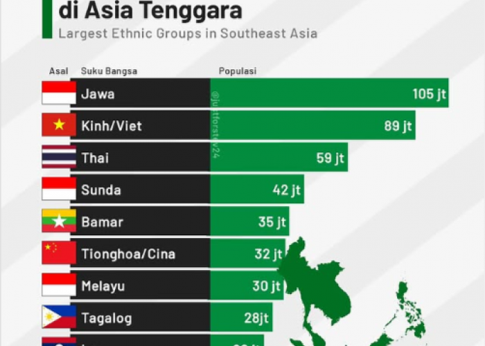 Jangan Kaget! Inilah Suku Terbesar di Asia Tenggara, Indonesia Punya Wakil Terbanyak!