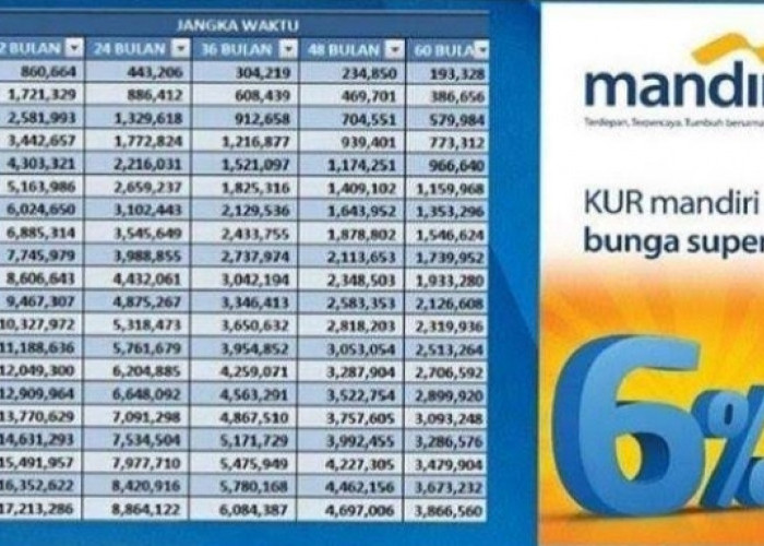 Terbaru! Tenor Pinjaman 200 Juta KUR Mandiri 2025, Angsuran Berapa? Tabel Cicilan Mulai Rp300 Ribu 