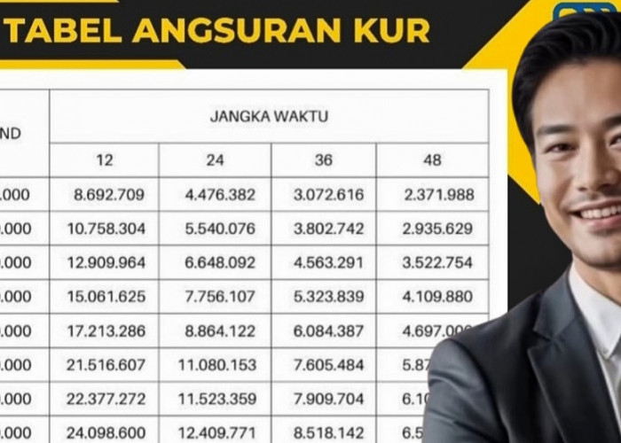 KUR BRI 100 Juta 5 Tahun Cicilannya Masih Segini, Cocok untuk Diakses Sebagai Modal Tambahan UMKM