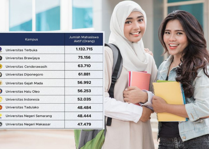 Universitas Terbuka Memiliki Lebih dari 1,1 Juta Mahasiswa Aktif dengan Pembelajaran Fleksibel dan Modern