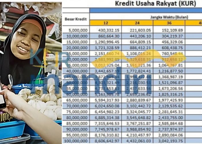 Cara Mengajukan KUR Mandiri Terbaru 2025 Lengkap dengan Simulasi Cicilan Pinjaman Hingga Rp 100 Juta