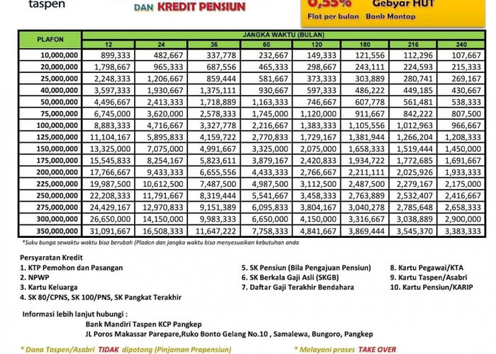 Pensiunan Bisa Dapat Dana Puluhan Juta! Cek Simulasi Pinjaman Mandiri Taspen 2025, Lengkap dengan Persyaratan