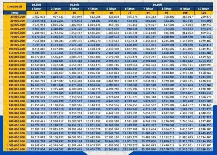 KSM Mandiri 2025 Kapan Dibuka? Catat Ini Jadwal, Syarat, Cara Daftar hingga Tabel Angsurannya