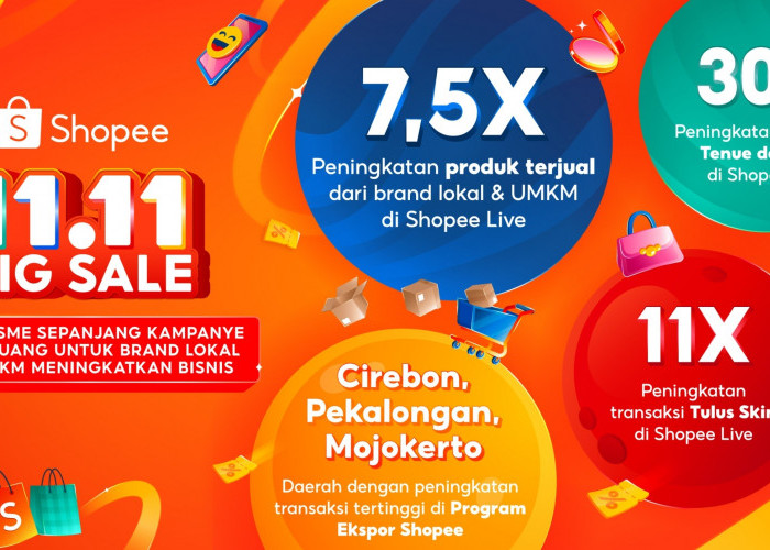 Penjualan Produk Meningkat 7,5 Kali Lipat, Shopee Big Sale 11.11 Dorong Pertumbuhan UMKM dan Brand Lokal