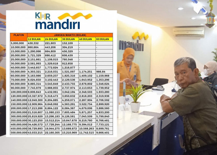 KUR Mandiri 2025 Resmi Dibuka: Pinjaman Modal Usaha Mulai Rp10 Juta, Ini Rincian Angsurannya!