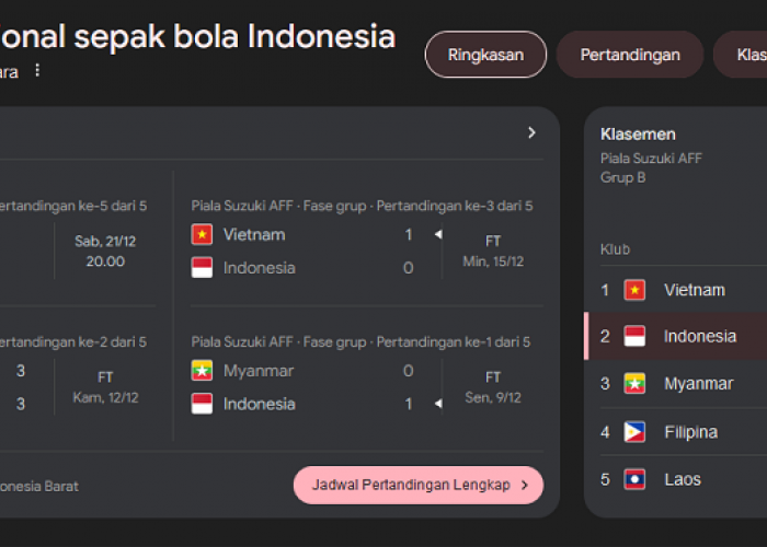 Indonesia Fix Tidak Lolos Babak Grup Piala AFF 2024 Bila Hal Ini Terjadi! Simak Skenarionya Disini