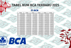 Pusing Cari Modal Usaha? Ini Dia Tips Pinjam di Bank Mandiri dengan Syarat Gampang Dan Bunga Super Murah!