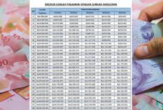 Bocor! Inilah Tabel Angsuran KUR BRI 2025 Terlengkap dari 1 Juta sampai 100 Juta