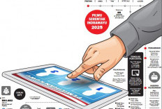 Pilwu Digital Serentak 2025 Hari INi, Indramayu Jadi Pilot Project di Jawa Barat