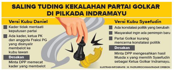 Pasca Pilkada, Golkar Membara