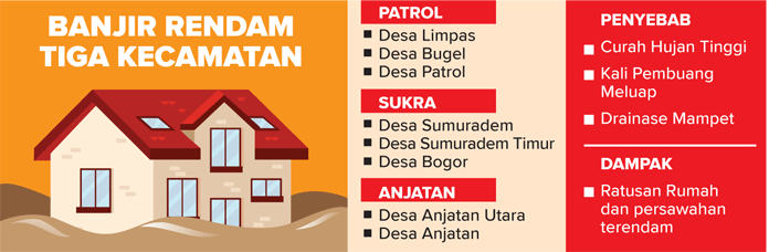 Banjir Kembali Terjang Inbar
