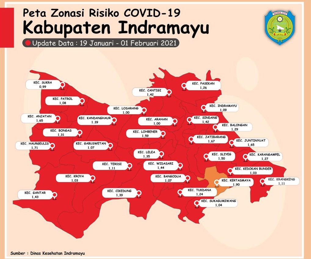 Update: 30 Kecamatan di Indramayu Zona Merah, Tinggal Kertasmaya Zona Oranye